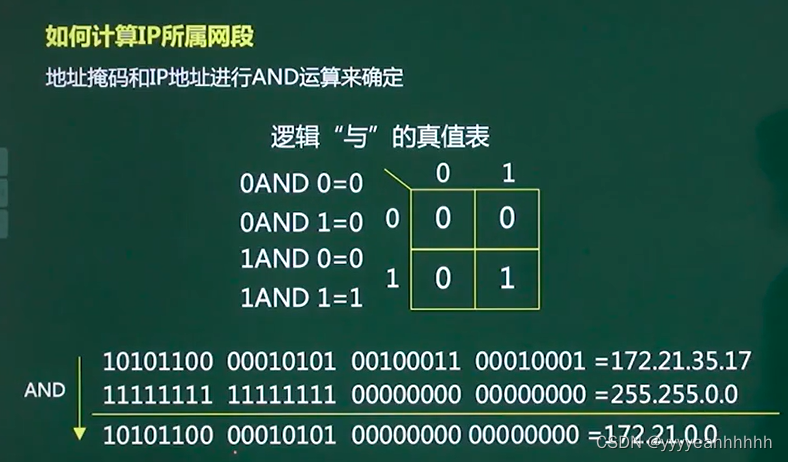 第七章相关内容