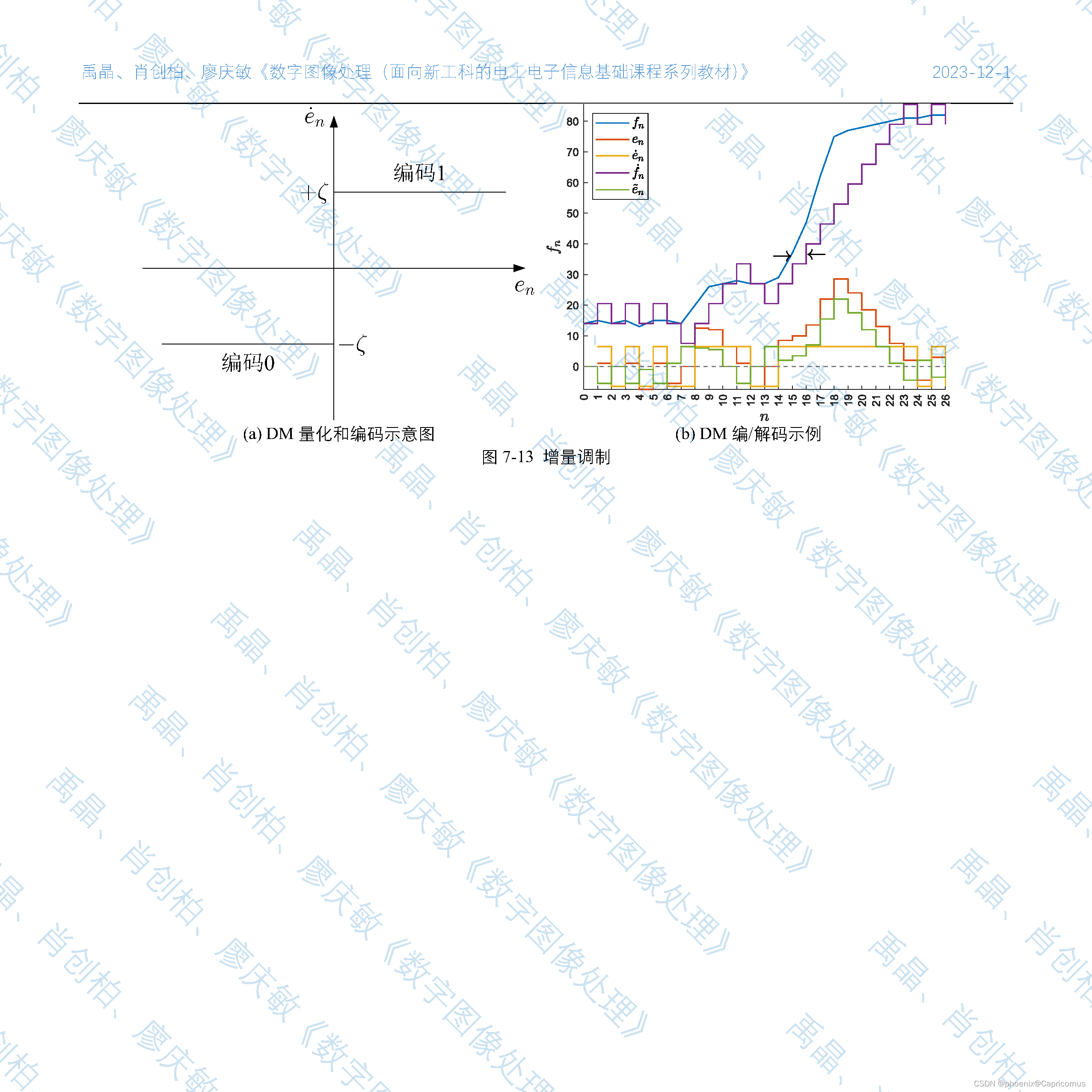 禹晶、肖创柏、廖庆敏《数字图像处理（面向新工科的电工电子信息基础课程系列教材）》Chapter 7插图