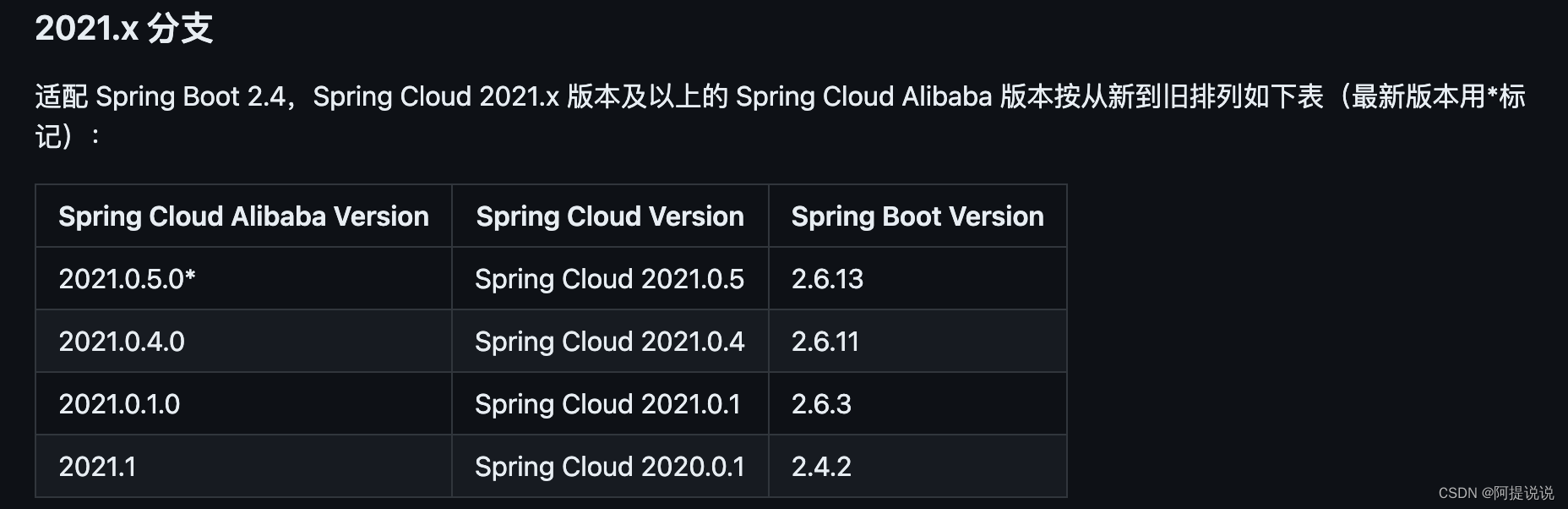 SpringCloud 微服务<span style='color:red;'>集</span>群升级记录（1.<span style='color:red;'>5</span>.x-2.<span style='color:red;'>7</span>.18）