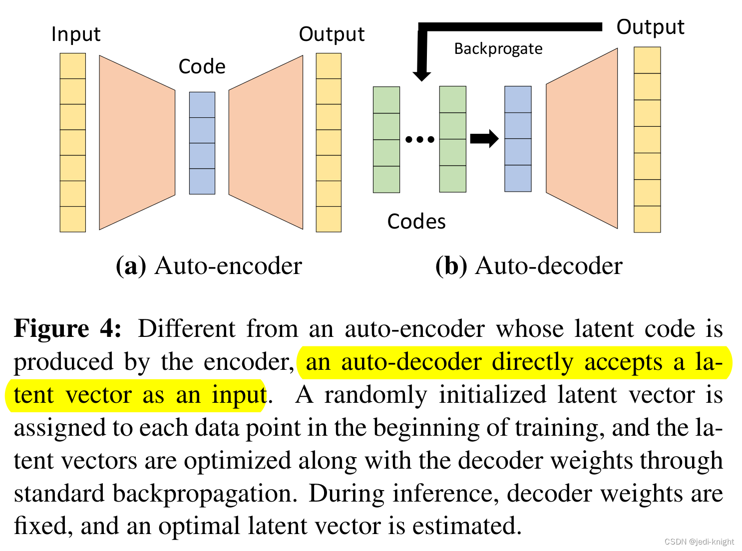 使用AutoDecoder自动解码器实现简单MNIST特征向量提取