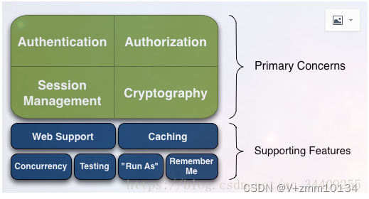 <span style='color:red;'>springboot</span>+redis水果超市商城系统（<span style='color:red;'>源</span><span style='color:red;'>码</span>+<span style='color:red;'>sql</span>+<span style='color:red;'>论文</span><span style='color:red;'>报告</span>）