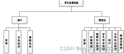 基于django的学生选课系统设计与实现论文