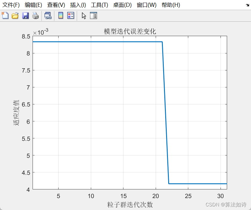 故障诊断模型 | Maltab实现PSO-BP粒子群算法优化BP神经网络的故障诊断