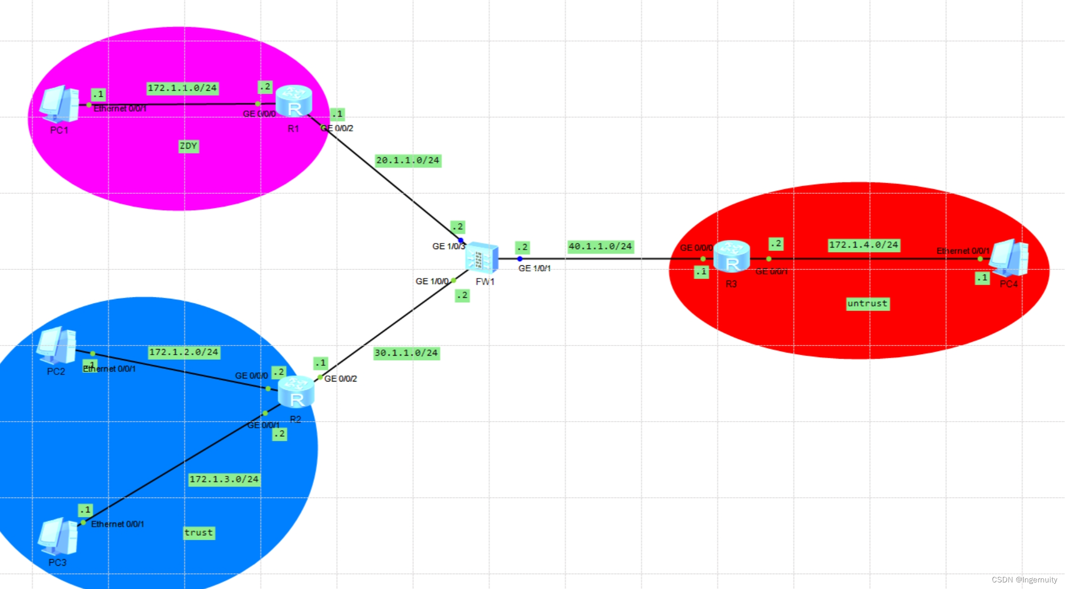 华为防火墙跨区域互通,私有地址nat转换-csdn博客