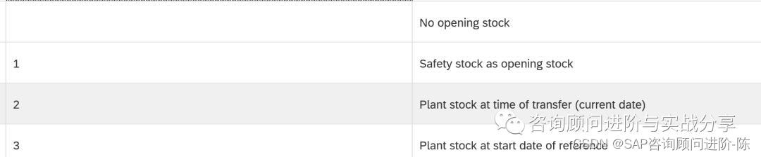 _物料模型_物料模拟器