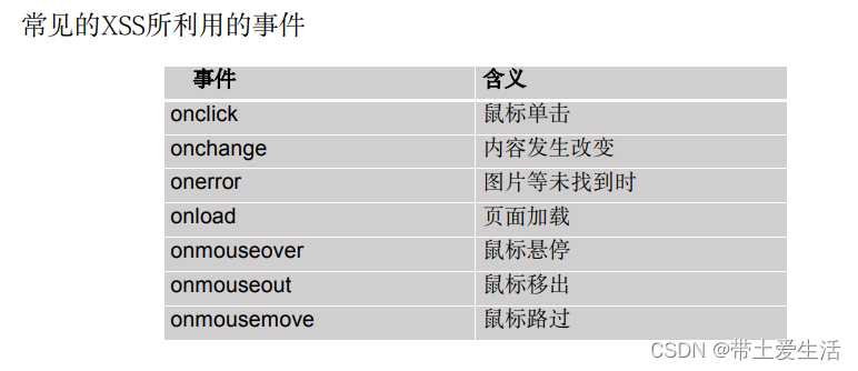 网安面经之xss漏洞