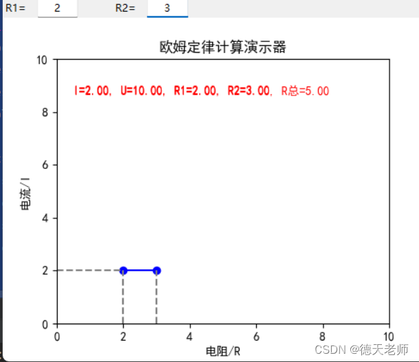 【K12】运用tk控件演示欧姆定律串联电阻小应用