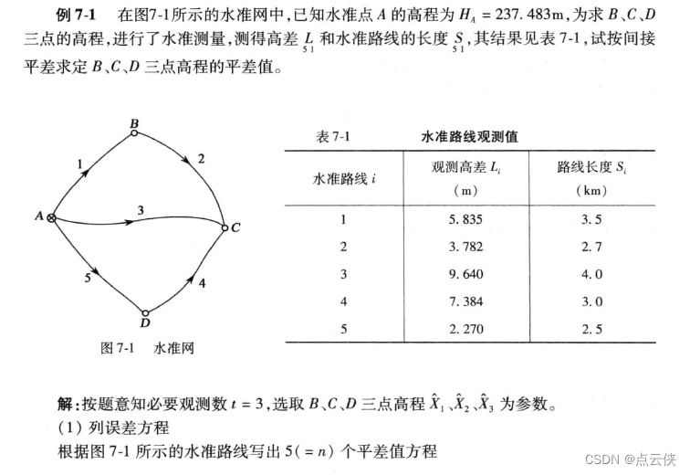 水准网间接平差