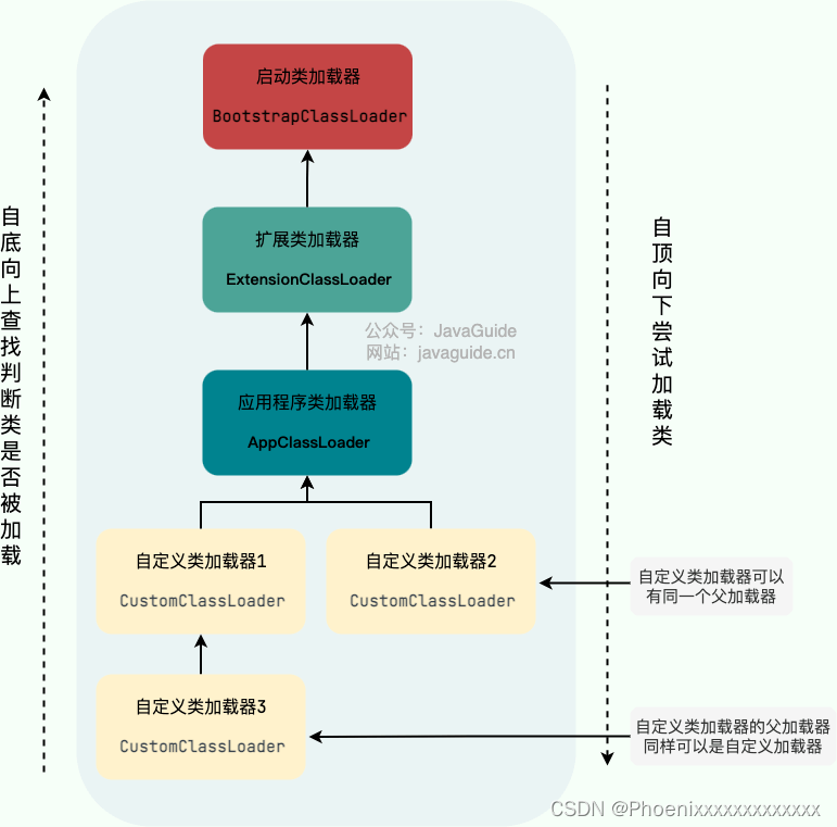 Java虚拟机（JVM）知识点总结