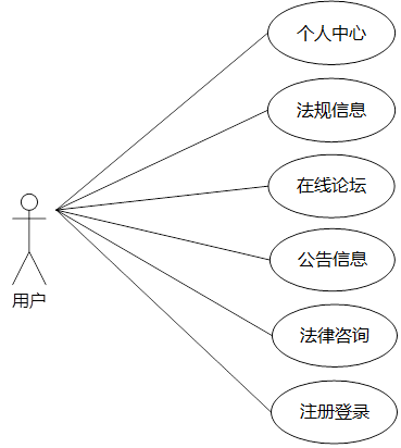 基于SpringBoot+Vue<span style='color:red;'>的</span><span style='color:red;'>法律</span>咨询系统