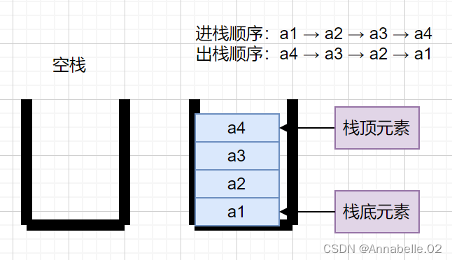 25考研数据结构复习·3.1栈·顺序栈·链栈