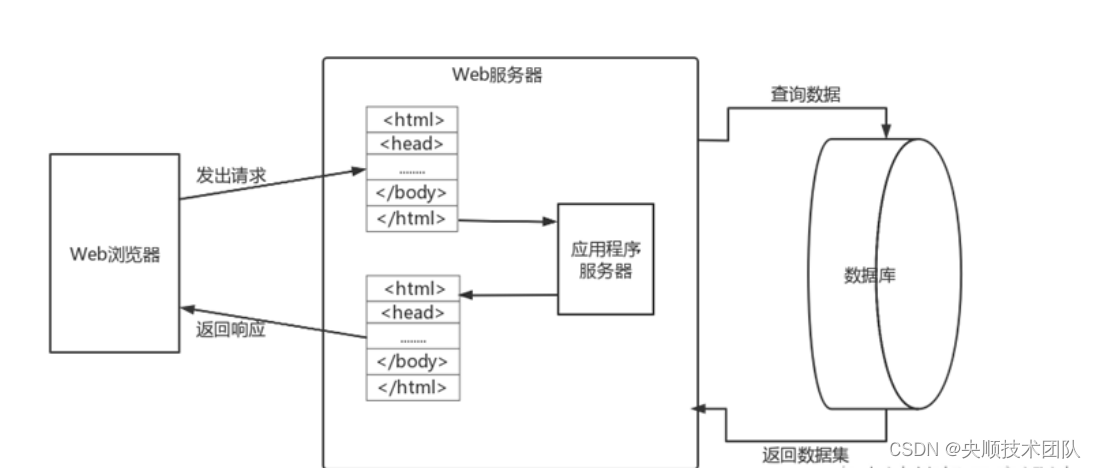 图4-3　数据库查询示意图