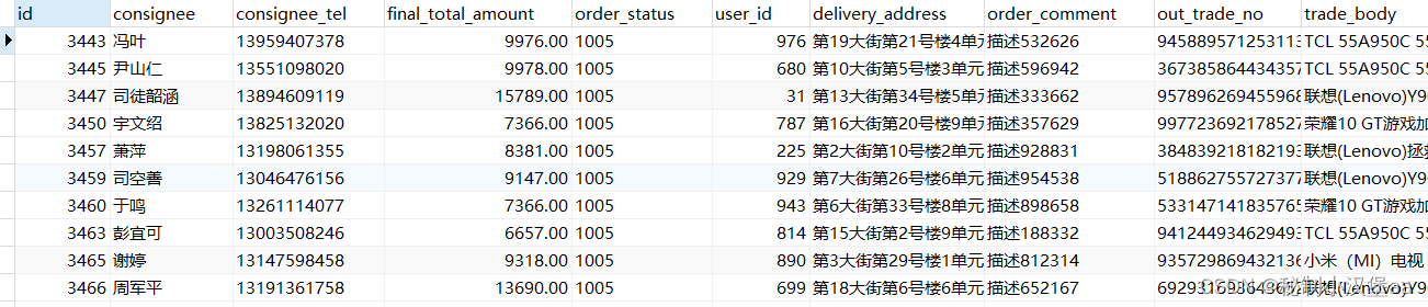 order_info表中总消费金额超过5000元的用户详细信息