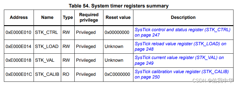 SysTick_寄存器