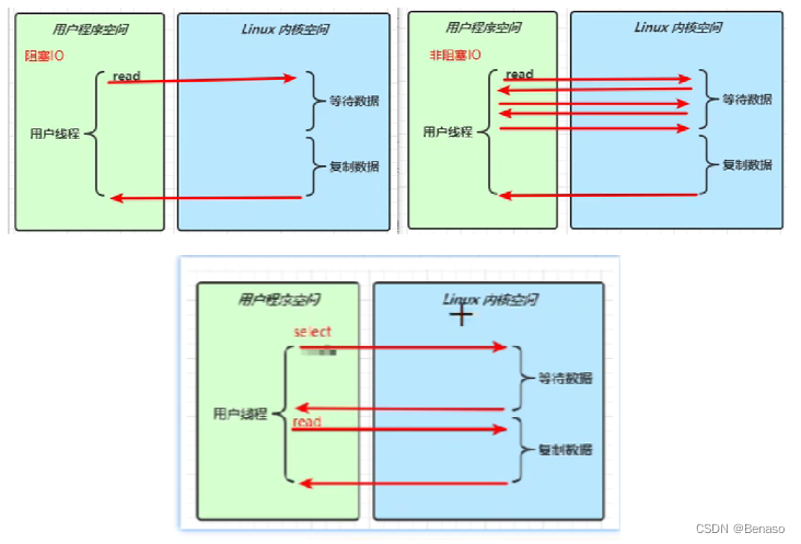 Java NIO 和 Netty快速入门-EW帮帮网