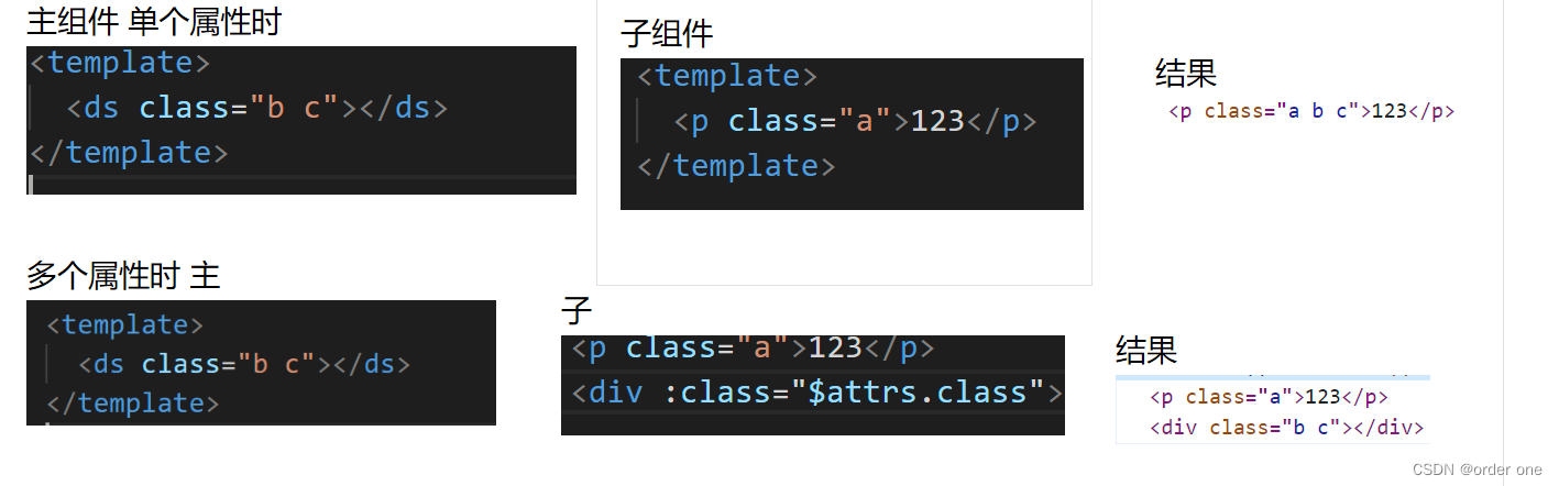 vue3——笔记2(计算属性，类与样式绑定)