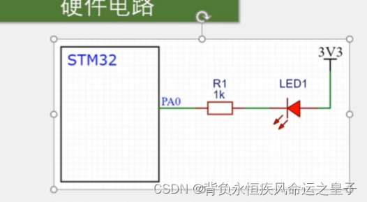 江协STM32:点亮第一个LED灯和流水灯