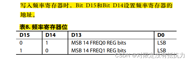 AD9833的HAL库驱动-频率寄存器位.png