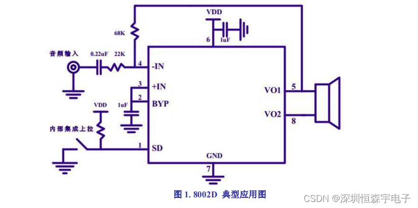 8002D 3W单声道带关断模式音频功率放大器 适用于游戏机、无源扬声器