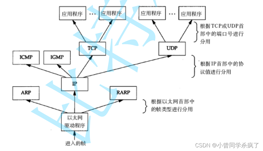 计算机网络 1