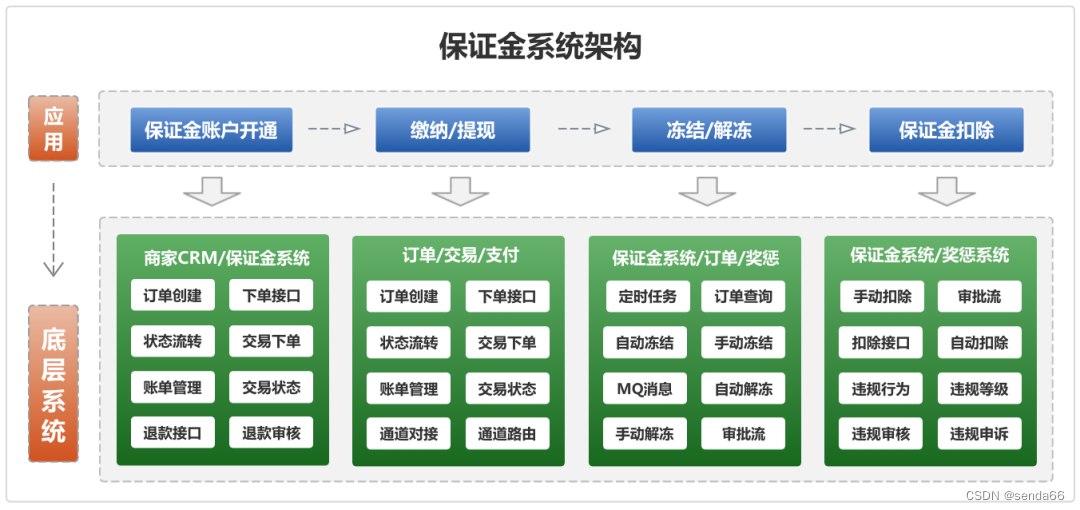 项目支付功能实战-微信支付项目功能设计及库表脚本