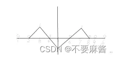 二阶差分题单