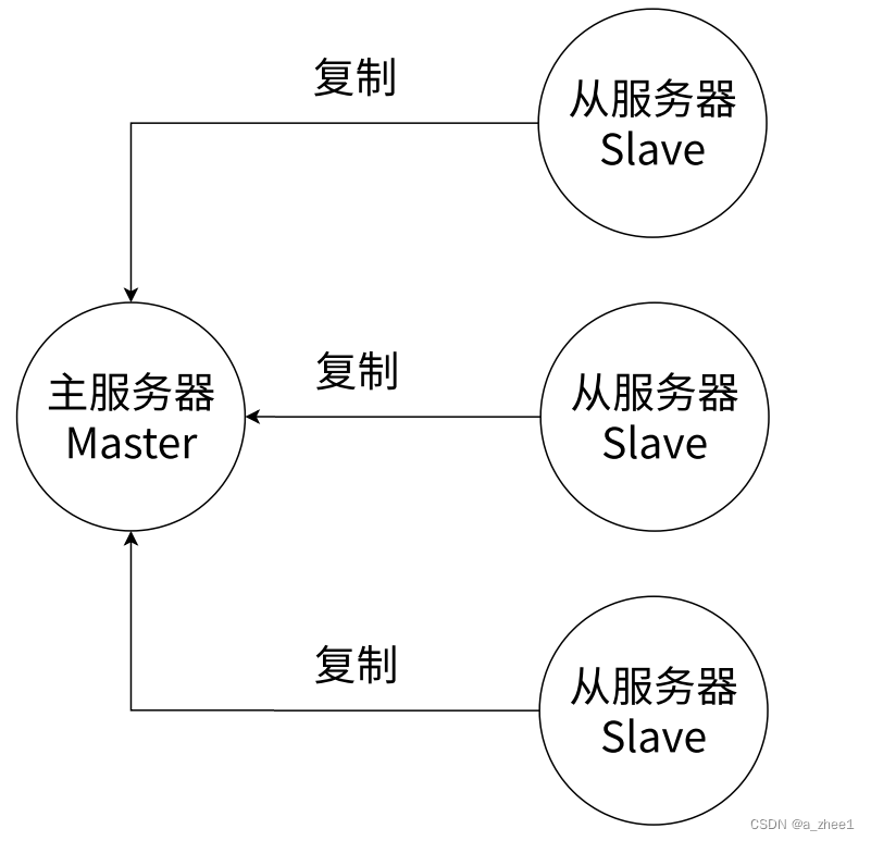 [Redis]使用和原理