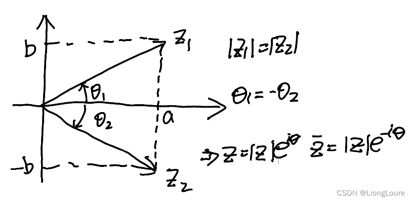 [足式机器人]Part2 Dr. CAN学习笔记-数学基础Ch0-6复数Complex Number