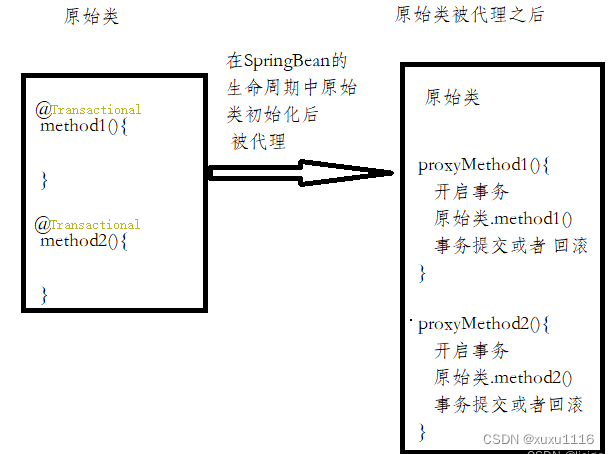 spring事务原理图