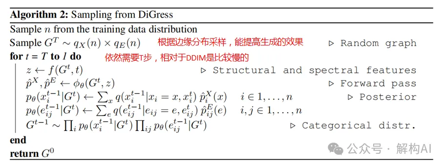 【iclr 2023】digress   discrete denoising diffusion for graph