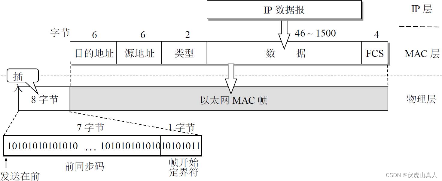 阅读go语言工具源码系列之gopacket（谷歌出品）----第二集 layers-巧妙的抽象与无聊的协议包