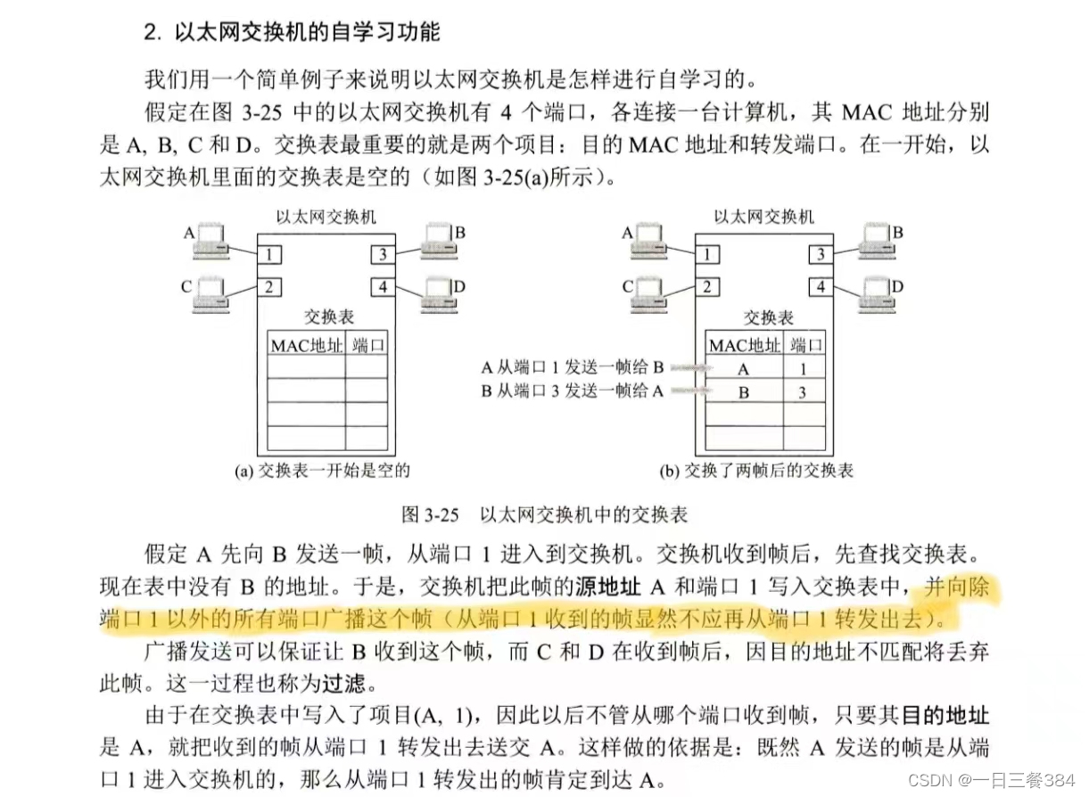 【计算机网络】第三章摘要重点