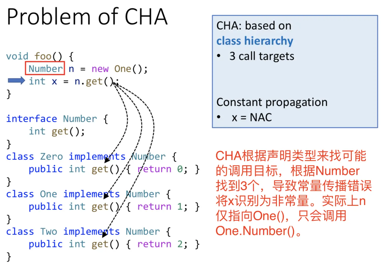 【静态<span style='color:red;'>分析</span>】静态<span style='color:red;'>分析</span>笔记<span style='color:red;'>06</span> - <span style='color:red;'>指针</span><span style='color:red;'>分析</span>介绍