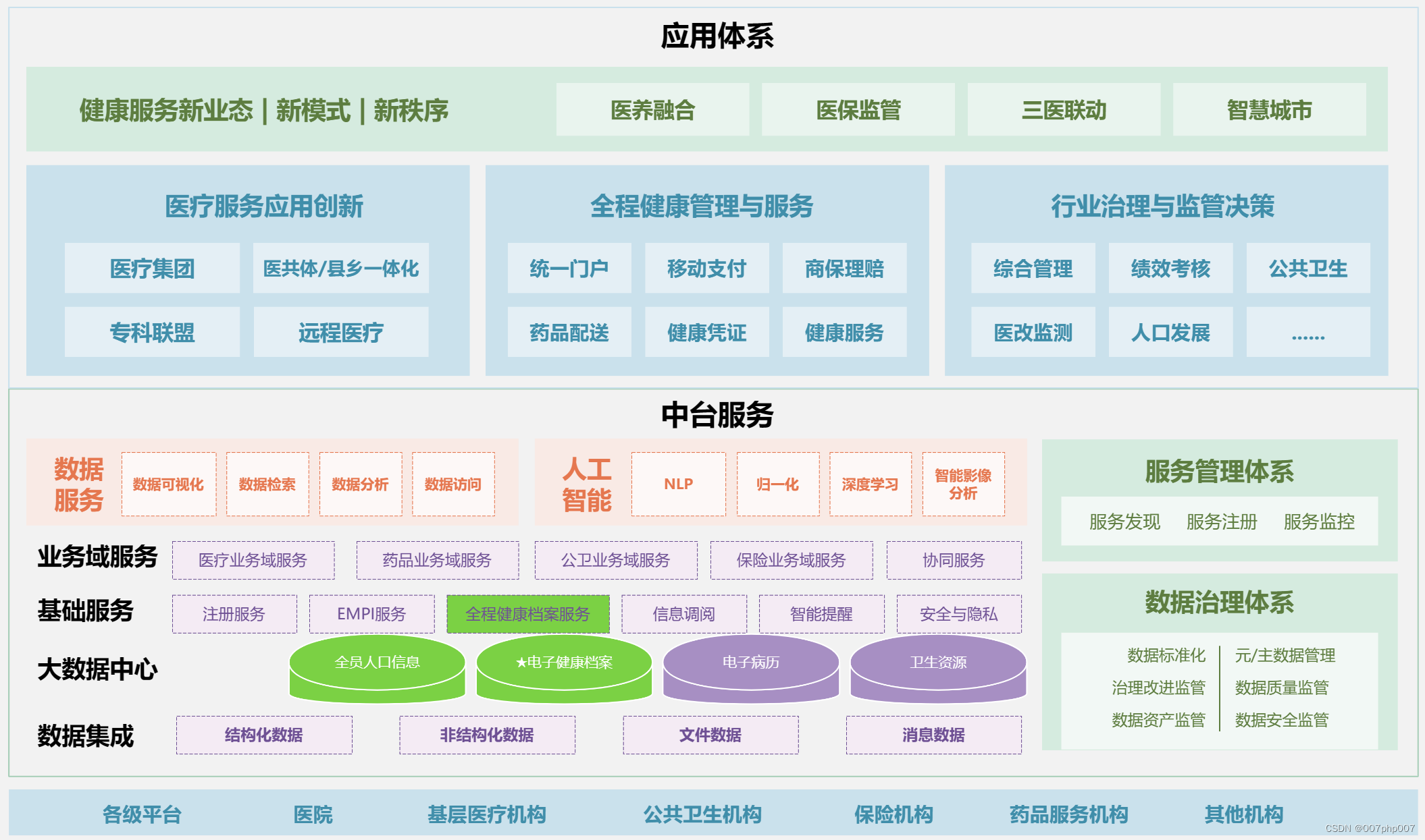 数字医疗：智慧医共体引领健康未来