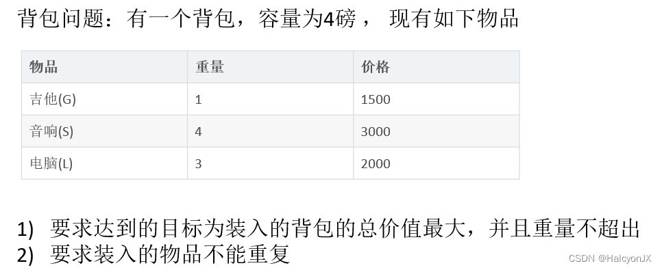 算法-动态规划