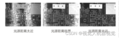 机器视觉系统-条形光源安装位置计算