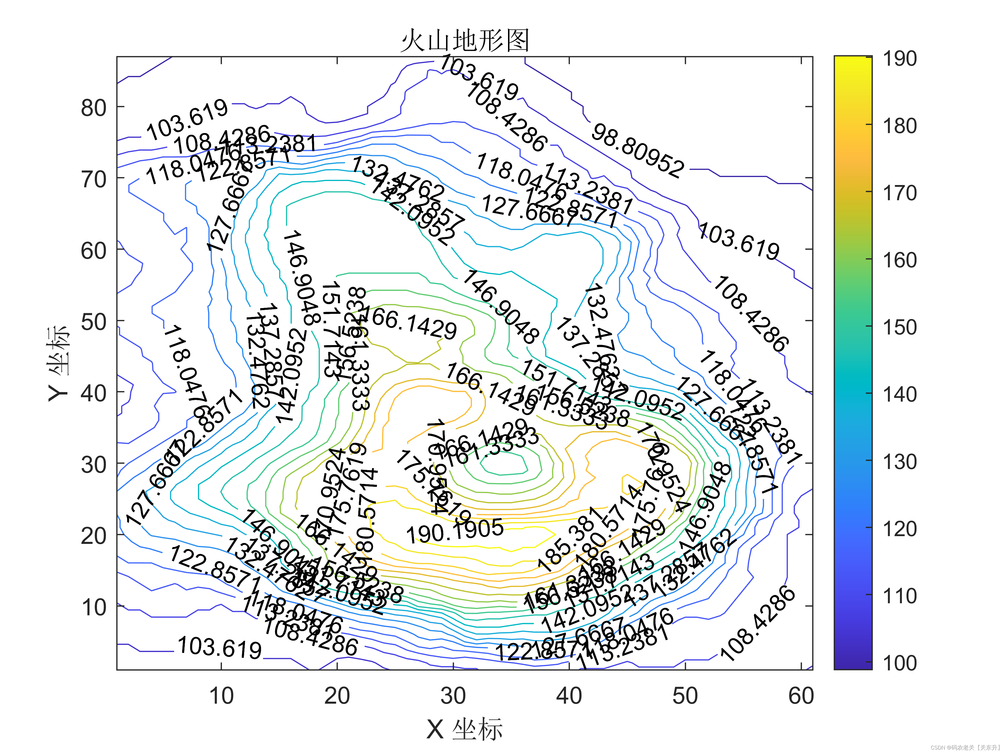 《MATLAB科研绘图与学术图表绘制从入门到精通》