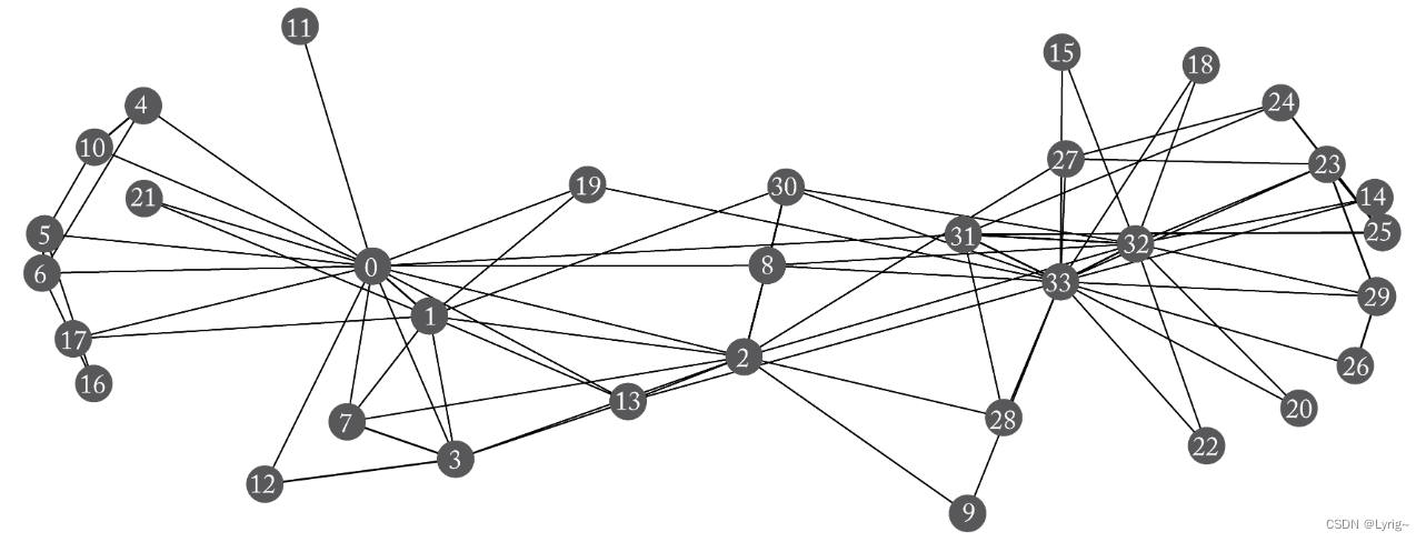 图表示学习 Graph Representation Learning chapter1 引言