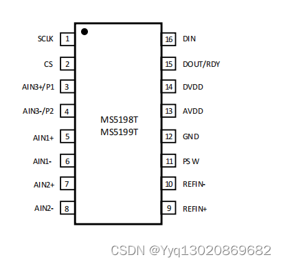 MS5198T/MS5199T低噪声、低功耗、16/24 位 ∑-Δ ADC