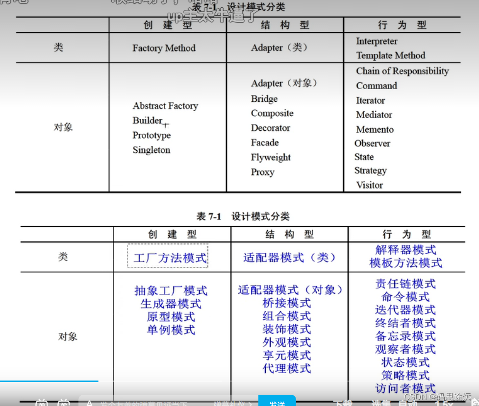 软件设计师笔记(三)-设计模式和算法设计