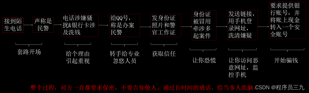 培训信息安全心得体会_信息安全意识培训_安全意识培训效果