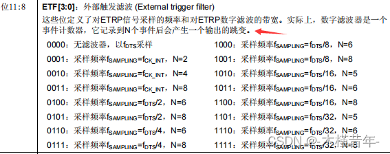 基于STM32+定时器中断和定时器外部时钟（标准库函数讲解）