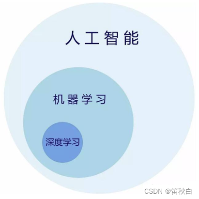 <span style='color:red;'>大学生</span><span style='color:red;'>如何</span>当一个程序员——第三篇：热门专业<span style='color:red;'>学习</span>之路4