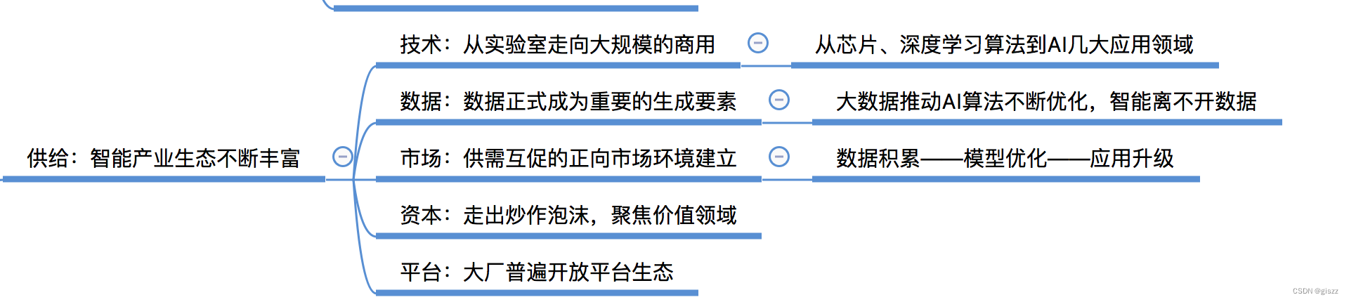 【大厂AI课学习笔记】1.3 人工智能产业发展（3）