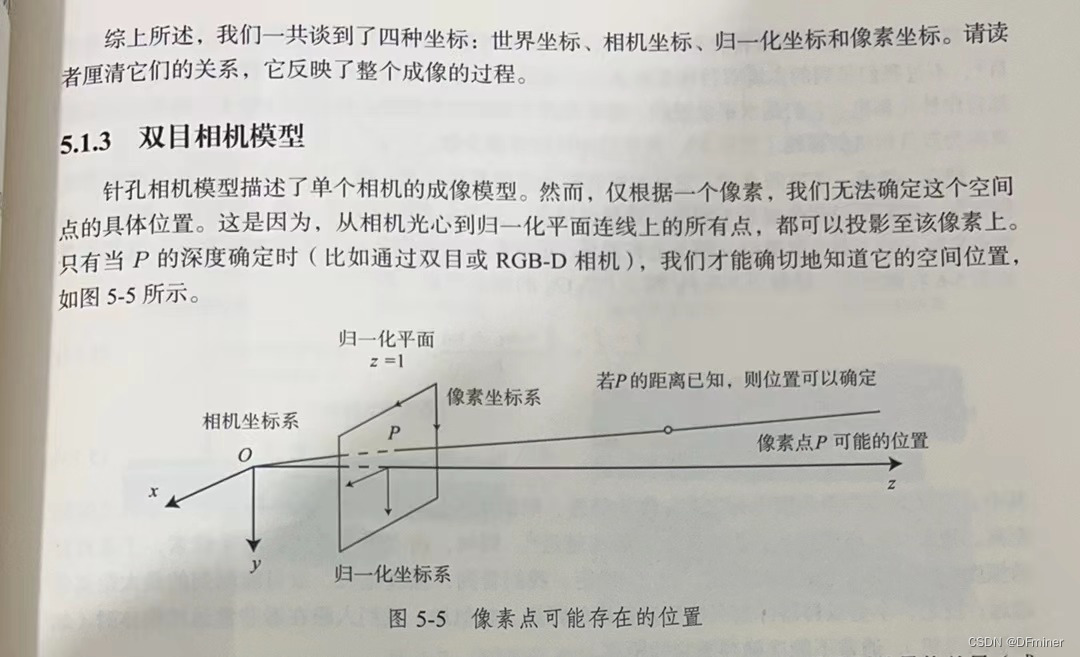 【视觉slam14讲】笔记感悟（前六章）