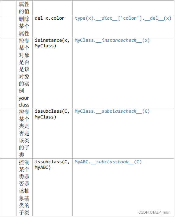 python 抽象接口和协议总结