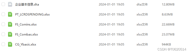 上市公司企业战略激进度2004-2022市场扩张创新倾向成长性生产效率组织结构稳定性资本密度防御分析进攻型