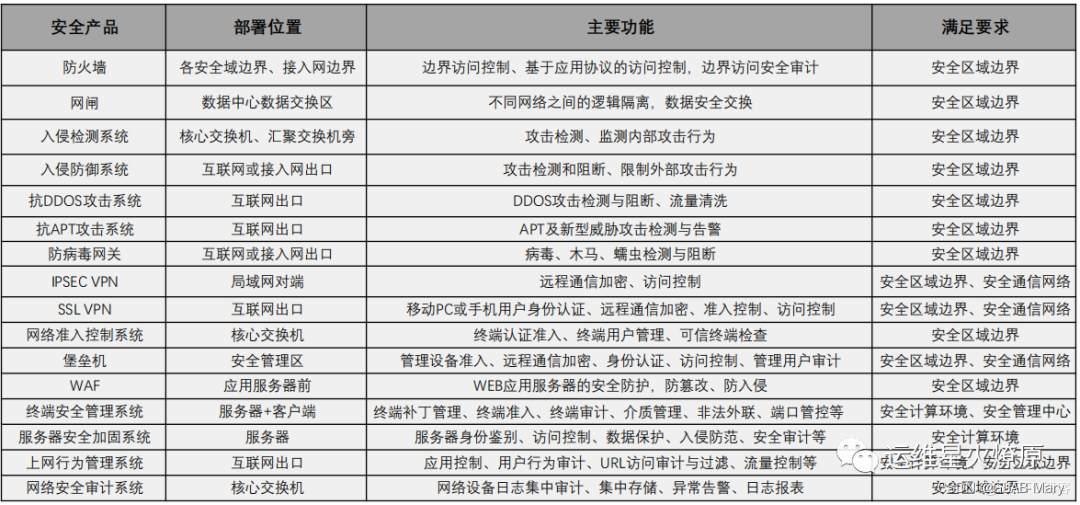 点击添加图片描述（最多60个字）
编辑