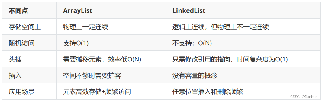 Java常见集合类一（List）