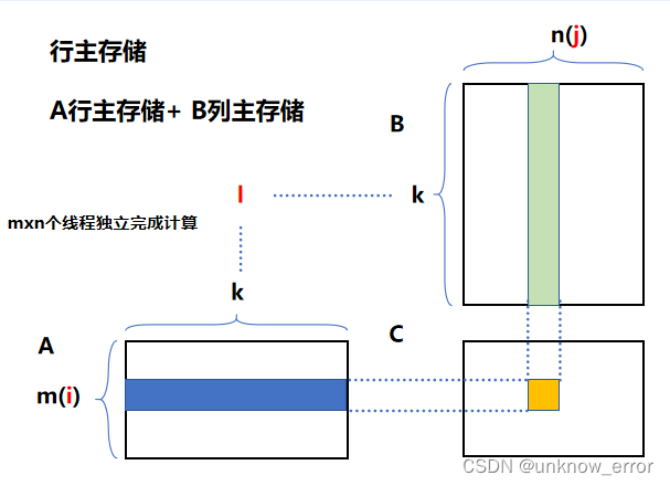 基础cpu单线程矩阵乘